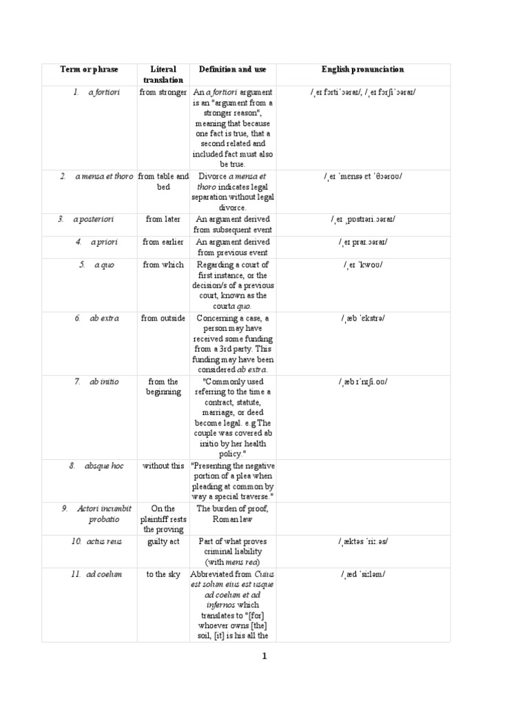 Term or Phrase Literal Translation Definition and Use English