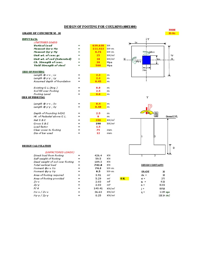 Design of Footing For Coulmns (400X400) : Grade of Concrete