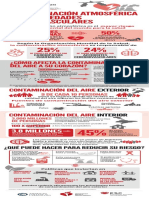 Whf_air Pollution Cardiovascular Disease Infographic_spanish