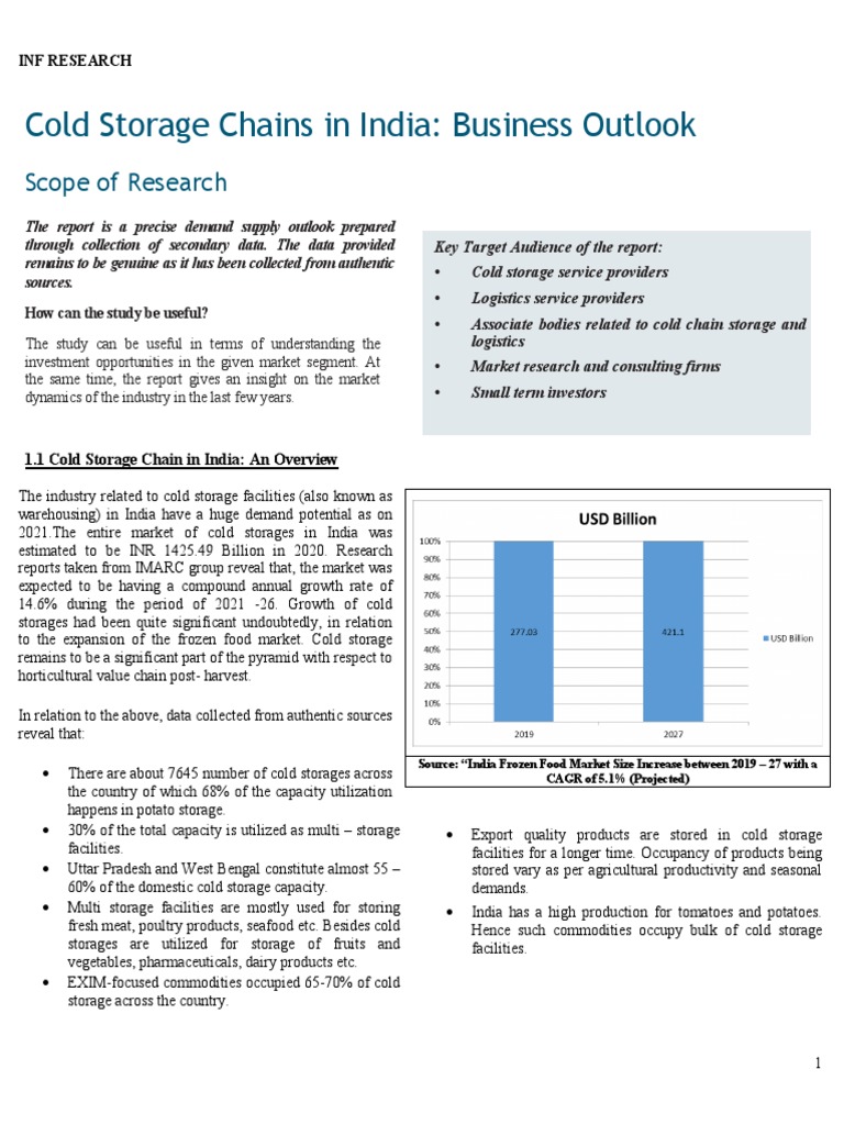 Cold Storage Business Opportunities and Government Subsidies in 2021