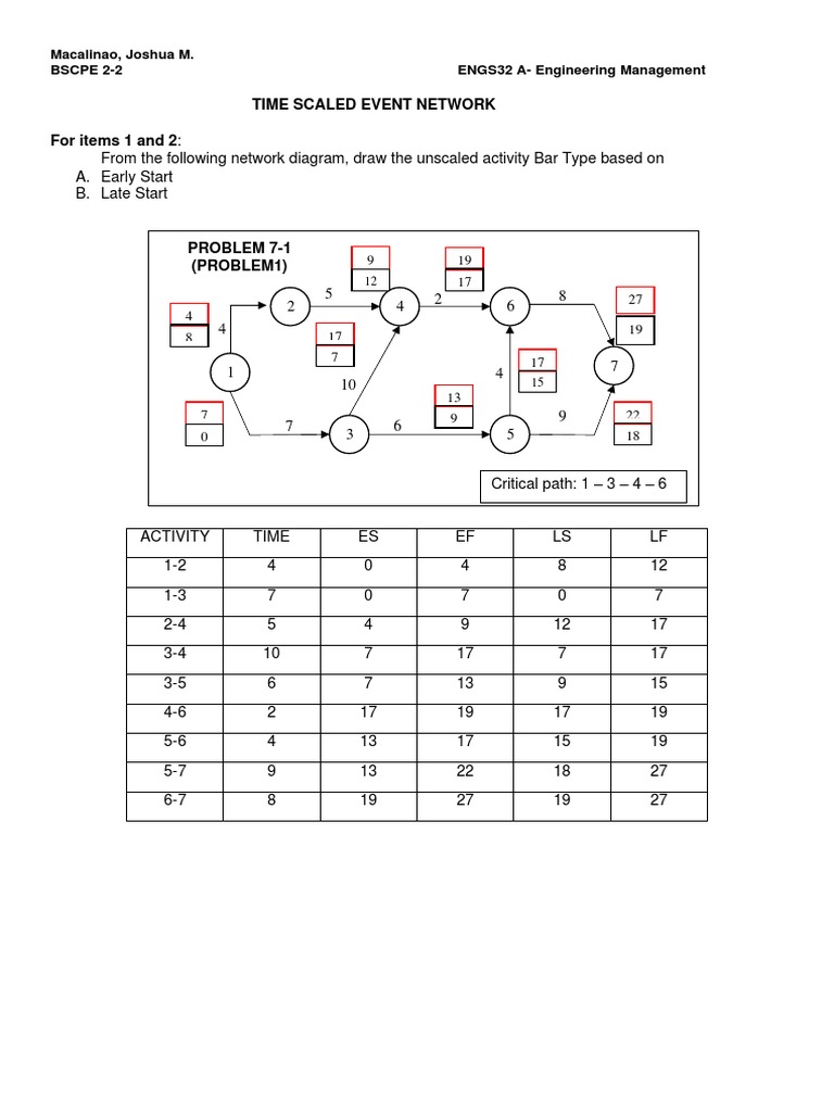 CPE 2 2 Time Scaled Event Network Exercises Macalinao PDF Standard