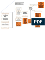 Draft TB Pathophysio