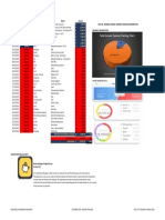 Total Income Expense Tracking Chart