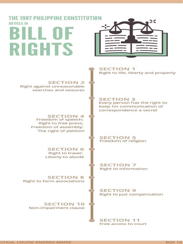 Bill of Rights: The 1987 Philippine Constitution | PDF | President Of ...