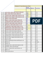 High Vitamin K Foods Summary Chart