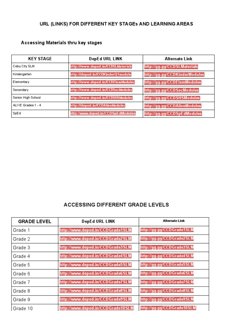DepEd Module Links by Key Stage | PDF