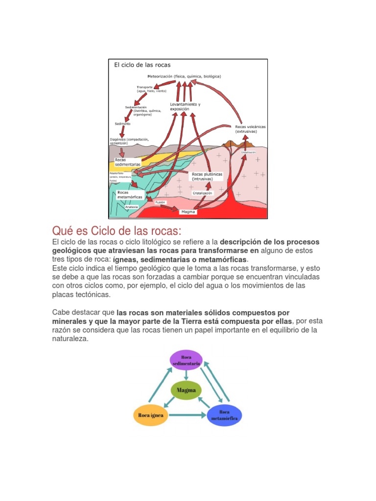 Ciclo de Las Rocas | PDF | Roca (geología) | Roca ígnea