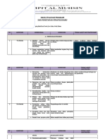 Hasil Evaluasi Program Dan Strategi Baru Smpit Al Muhsin