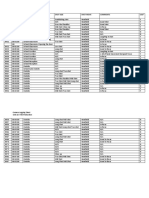 Camera Logging Template