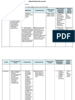 Tugas 1 Analisis - SKL - Ki - KD - Prota - Prosem