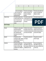 Digi Tech Term 3 Rubric