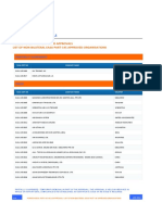 Organisation Approvals: Foreign Easa Part-145 Valid Approvals List of Non-Bilateral Easa Part-145 Approved Organisations