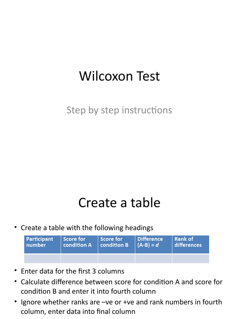 Wilcoxon Test: Step-by-Step Guide | PDF
