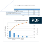 Diagrama de Pareto