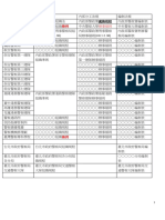 警察組織編制法規