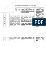 Evaluasi Monitoring Kepatuhan Terhadap Sop Pendaftaran