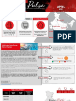 JLL Pulse - Real Estate Monitor April 2021