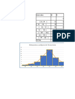 Graficas de Histogramas