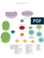 Logística portuaria de Panamá