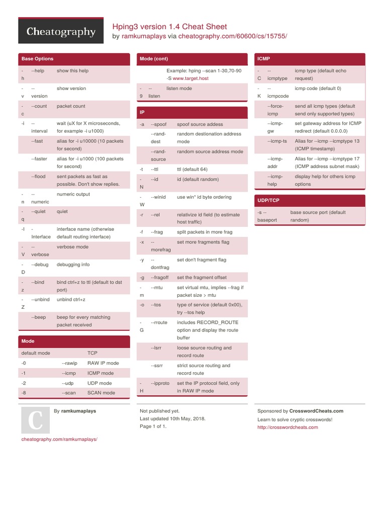 Hping3 Cheat Sheet: A Concise Guide to Options and Modes for the Hping ...