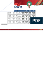 Designations Des Arbitres de La 24eme Journee Botola Pro INWI D2 Site FRMF