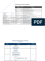 Procedimiento - Contratacion de Operadores