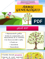 Árbol genealógico