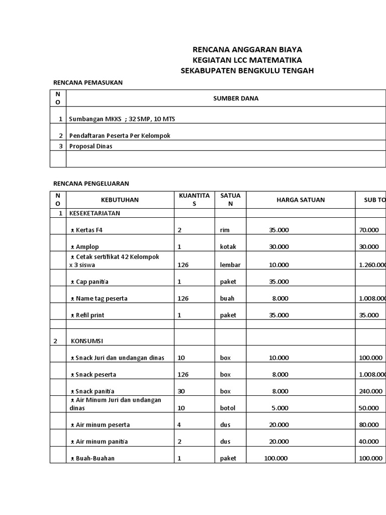 RAB Kegiatan LCC Matematika 2019 | PDF