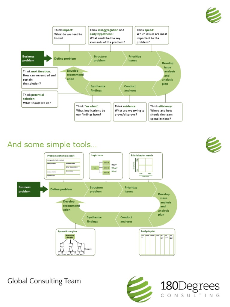 7-Step Consulting Framework Guide | PDF | Hypothesis | Cost–Benefit ...