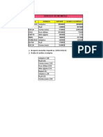 Ejercicio Practica - Parte Dos