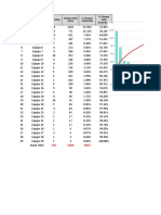 Pareto Jackknife