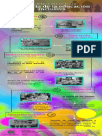 Historia de La Inclusion 1