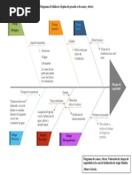 Diagrama de Ishikawa