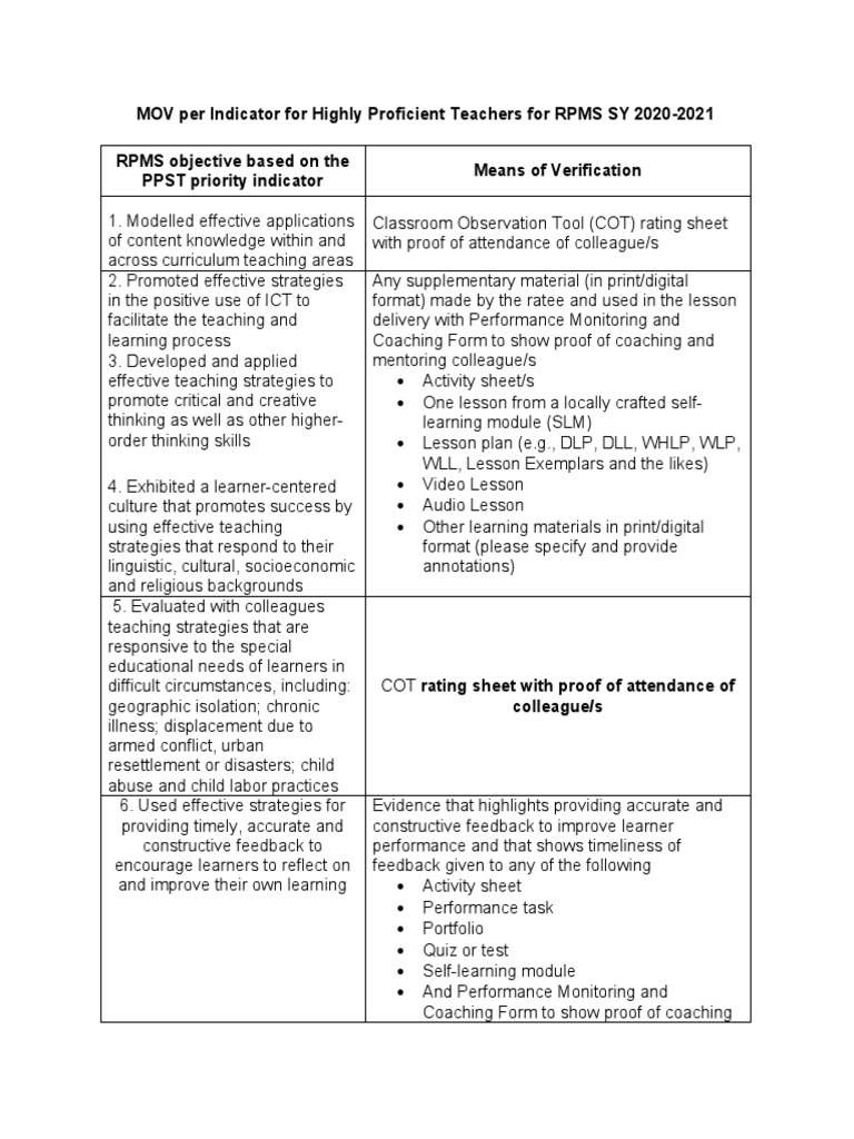 MOV per Indicator for Highly Proficient Teachers PDF Educational