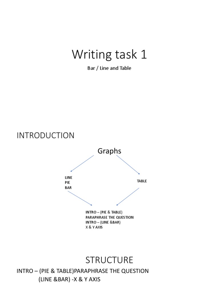 Writing Task 1 Vocab Pdf Pie Chart Chart