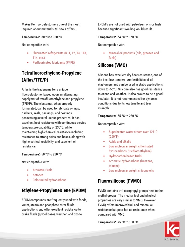 Comparison of Properties and Applications of Common Elastomer Materials