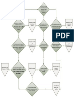 Diagrama Logico para Analisis RCA