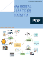 Mapa Mental Tic en Logistica