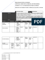 Operacionalización de Las Variables