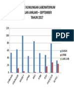 Grafik Kunjungan Laboratorium