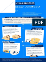 Infografia Fuentes Formales Del Orden Juridico