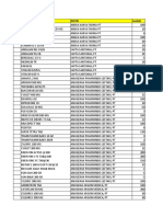 Data Servis Level KF TTR