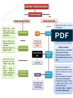 Mapa Conceptual