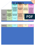 Cuadro Comparativo Administracion