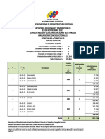 6 Ce Bolivar Concejales 2021