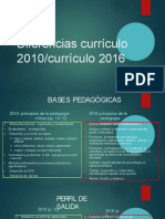 diferenciascurrculo2010-currculo2016