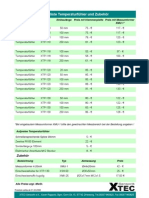 XTEC Preisliste