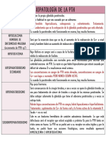 Fisiopatología de La PTH