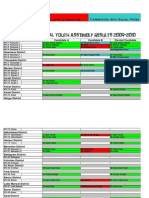 NYA-Results 2009-10