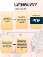 Konsep Transformasi-Generatif